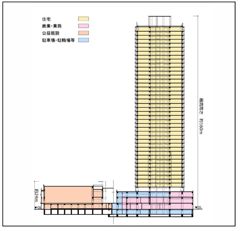 三河島駅北側再開発